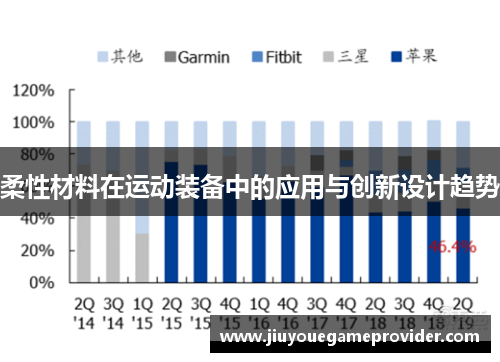柔性材料在运动装备中的应用与创新设计趋势