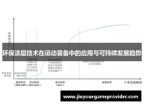 环保涂层技术在运动装备中的应用与可持续发展趋势